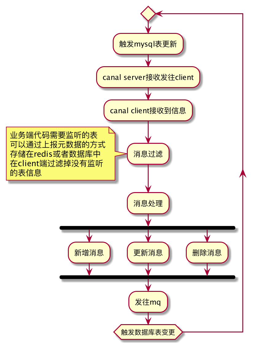 diagram-2530653099281411008