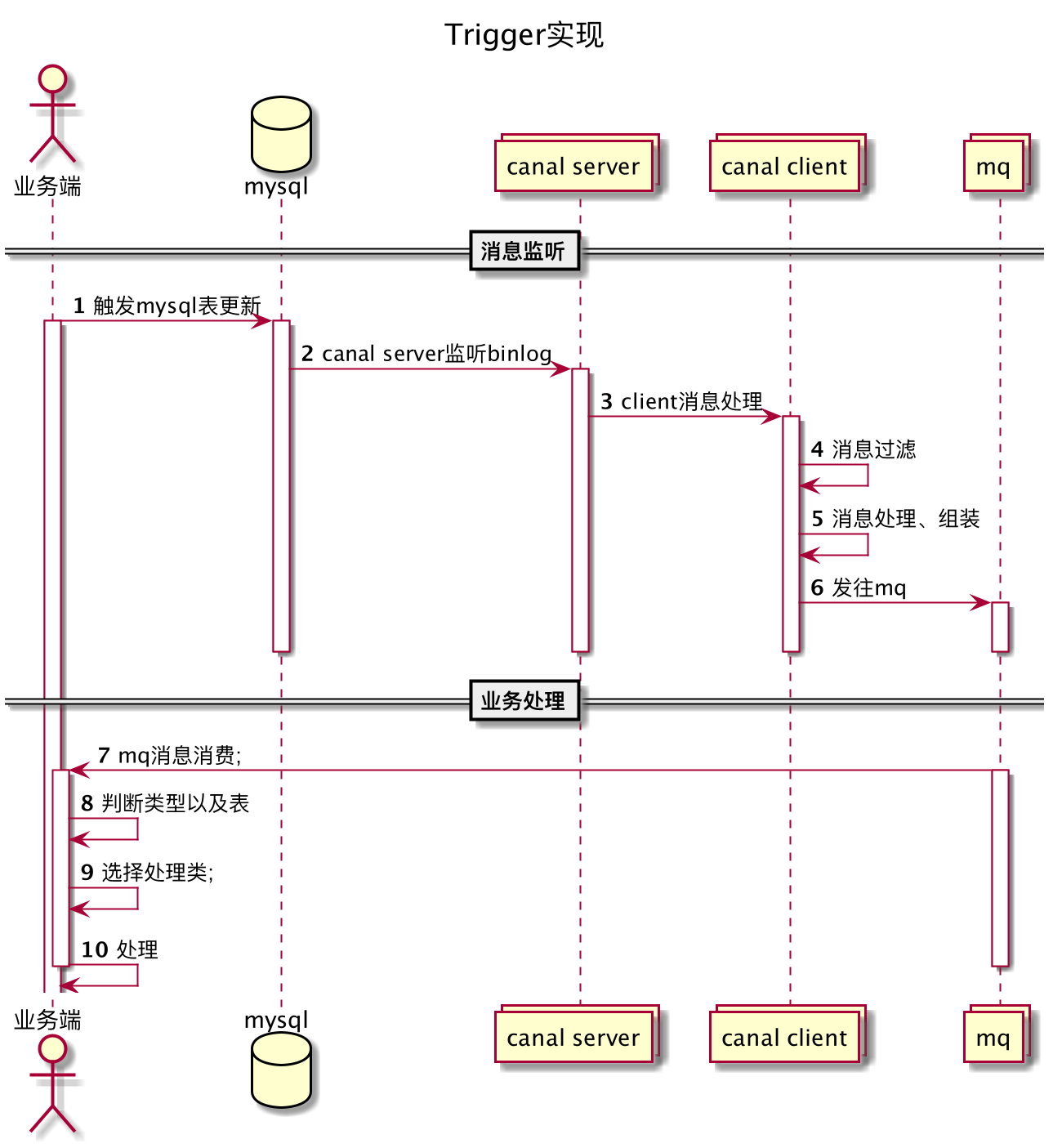 diagram-3455020500769429487